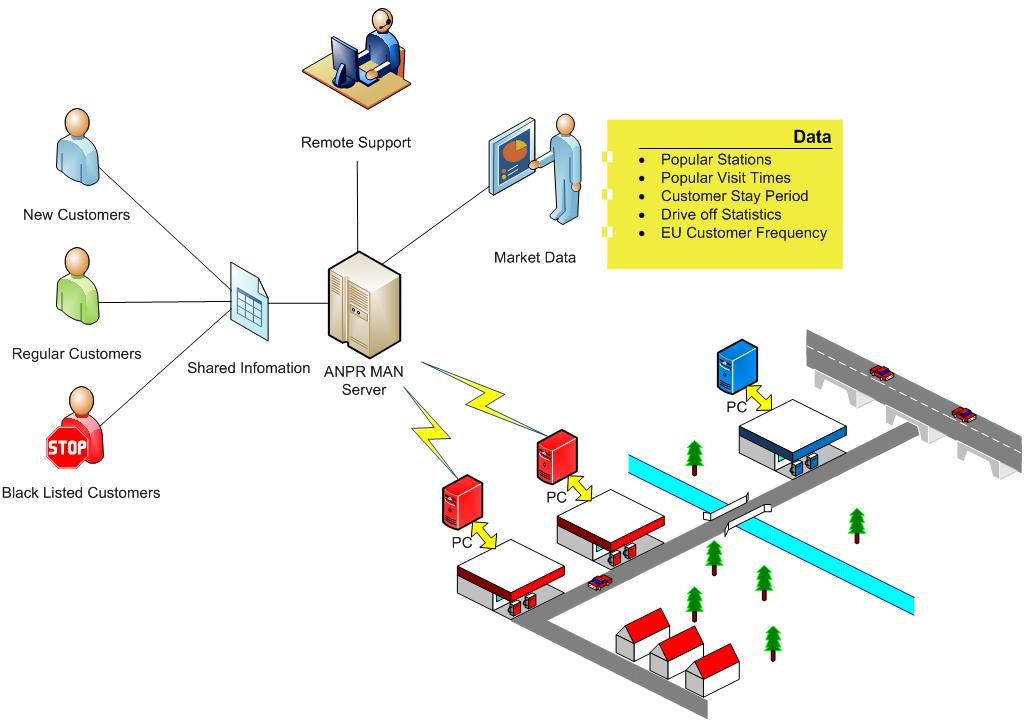 ANPR Guardian Forecourt Infographic